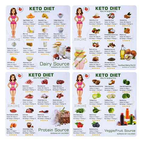 Xiaohe Keto Diet Magnetic Cheat Sheet Recipes Food Ingredients Magnets Quick Guide Reference