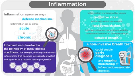 Inflammation