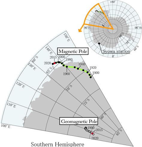 Stator North And South Poles