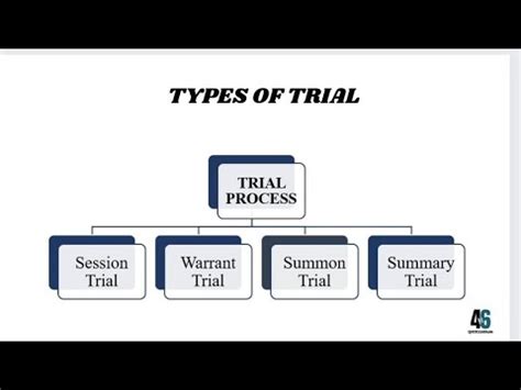 Trial And Types Of Trial Session Warrant Summary Summon Trial In