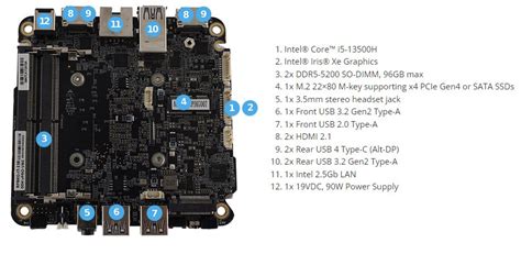 This 4x4 motherboard is available with up to an Intel Core i9-13900H ...