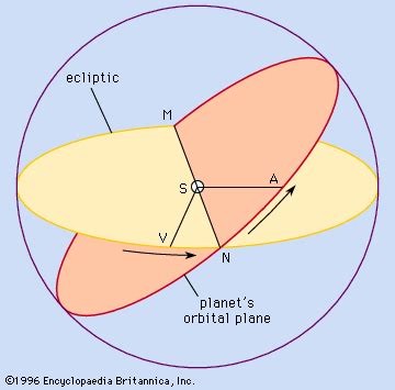 Ecliptic | Definition, Facts, Obliquity, & Zodiac | Britannica