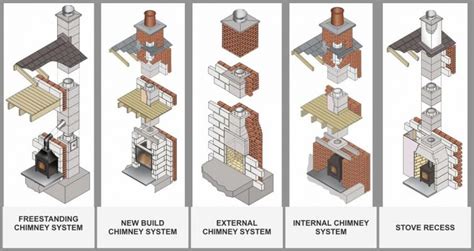 New Build Flue Systems At Peak Fireplaces