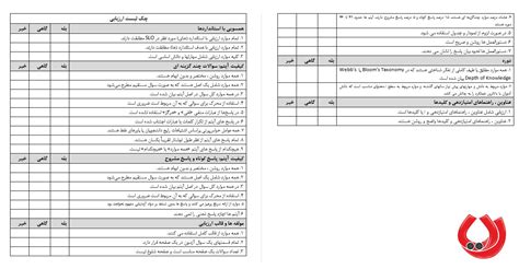 دوازده نمونه قالب چک لیست ارزیابی بازاریابی محتوا