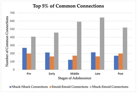 Explainable Multimodal Graph Isomorphism Network For Interpreting Sex Differences In Adolescent