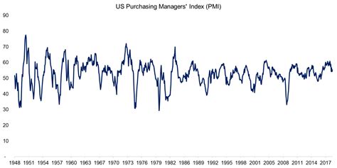 Alpha Architect Blog | Purchasing Managers’ Index (PMI) And Factor ...