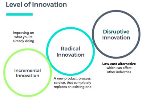 Disruptive Innovation — Computing And Commerce Association