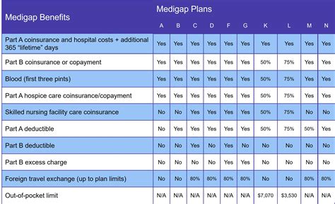 Medicare Supplement Plans in Oklahoma | ClearMatch Medicare