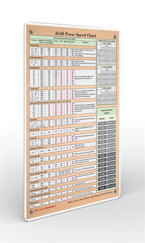 Drill Size Charts » UsefulMagnets Store