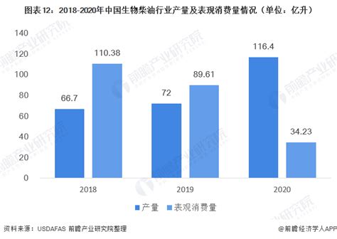 行业深度！一文详细了解2021年中国生物柴油行业产业链现状、竞争格局及发展前景前瞻趋势 前瞻产业研究院