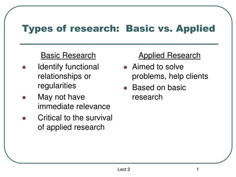 Ppt Types Of Research Basic Vs Applied Powerpoint Presentation