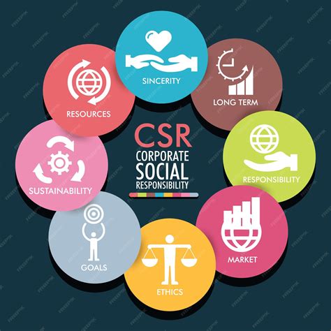 Premium Vector Csr Corporate Social Responsibility Sustainability