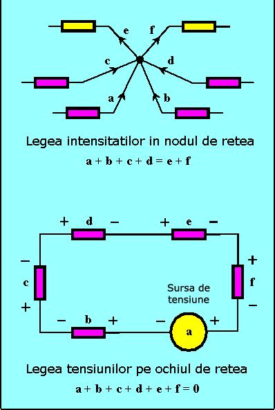 Legile Lui Kirchhoff Sensul Curentului Prin Circuit