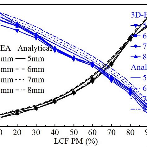 Magnetic Properties Of The Pms Download Scientific Diagram