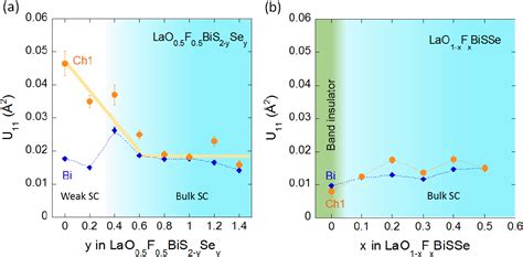 Figure 2 From Intrinsic Phase Diagram Of Superconductivity In The Bich2