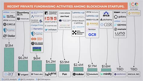 ICO Analytics StandWithUkraine On Twitter Some Of The Recent