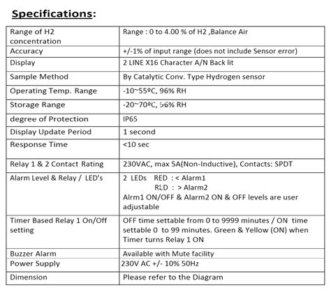 Acorn Controls Digital Hydrogen Gas Detection System For Battery Rooms