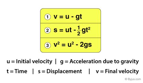 Projectile Motion Formula Equations And Examples Of Projectile Motion ...