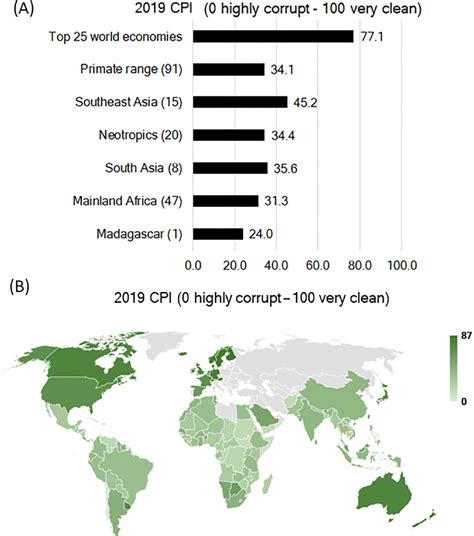 Corruption Perception Index Cpi In Primate Range Regions A Average Download Scientific