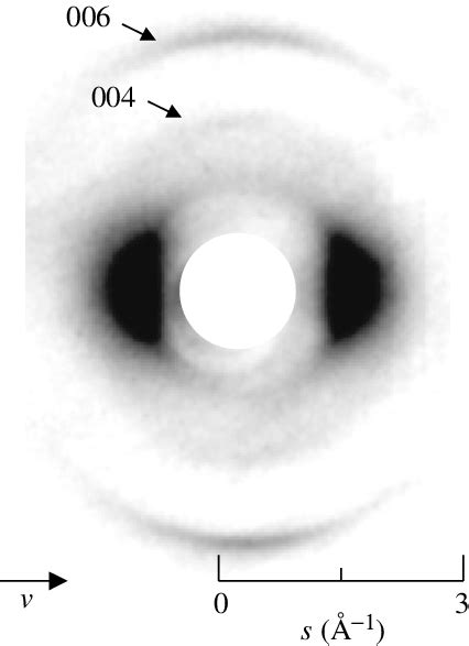 In situ WAXS pattern of BN 8600 taken at 290 BULLET C and γ 5 s