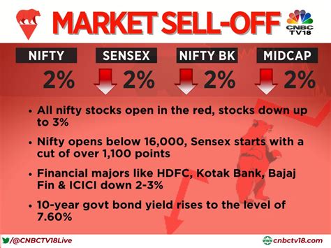 Cnbc Tv On Twitter Cnbctv Market All Nifty Stocks Open In The