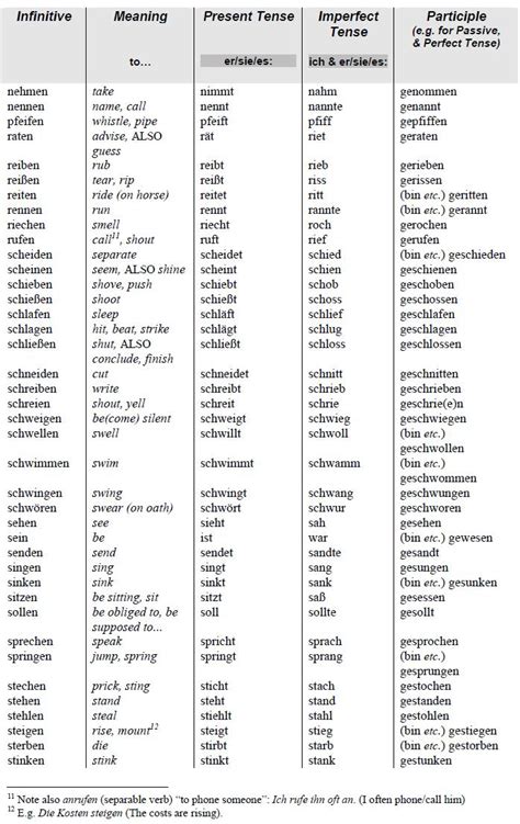 Most Common German Irregular Verbs List Pdf Design Talk