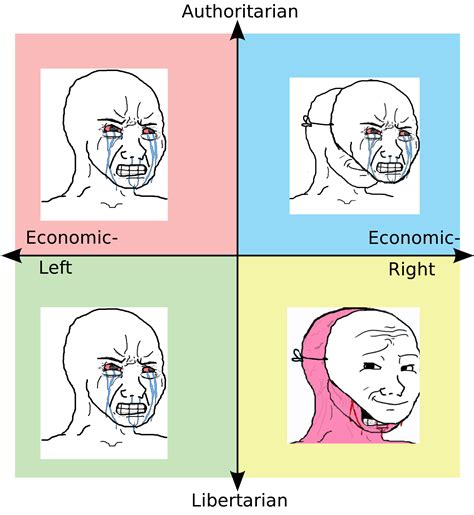 Each Quadrants Reaction To Last Night R Politicalcompassmemes