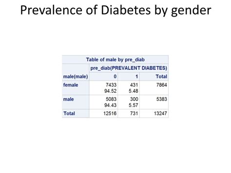 Ppt Prevalence And Incidence Powerpoint Presentation Free Download