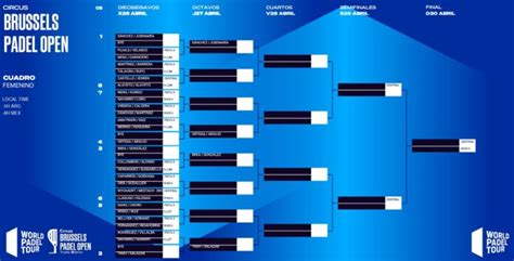 Cuadros Y Horarios Wpt Bruselas Padelstar