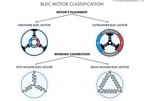 Bldc Motor Controller Design Principles And Circuit Examples