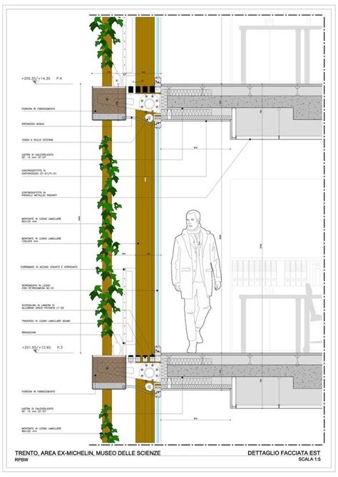 Gallery Of Muse Renzo Piano Building Workshop Green Facade