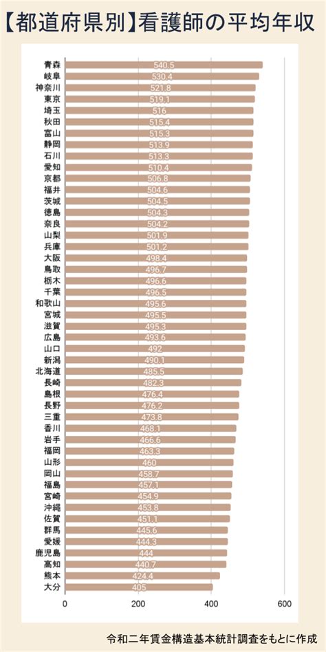 看護師の平均年収は？給与相場やボーナス額は本当に割に合うのか徹底調査