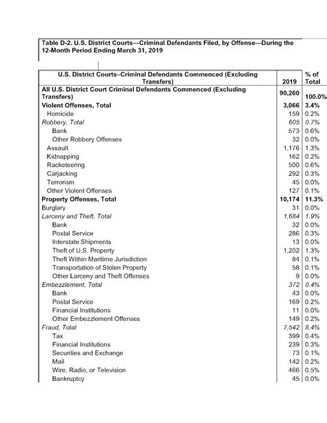 cuyahoga criminal court docket 5