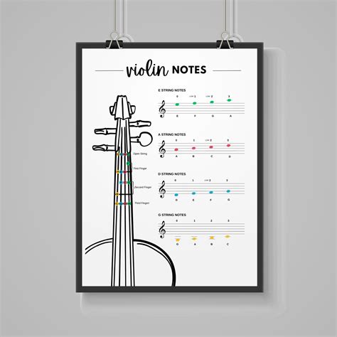 VIOLIN NOTES POSTER Pdf, Violin Notation Cheat Sheet for Beginners ...