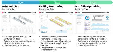 The Value Of Autodesk Tandem For Aec Firms Autodesk Tandem