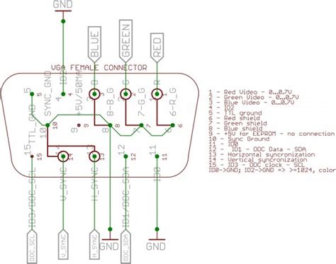 HDmi To Vga Cable Pinout