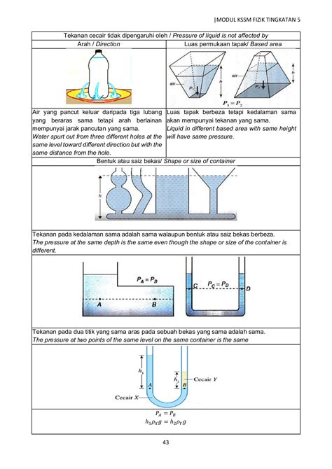 Maksud Tekanan Dalam Cecair Tekanan Cecair Dan Tekanan Atmosfera