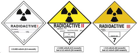 Radioactive Yellow Ii Label