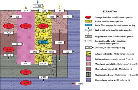 Figure 1 From Conceptual And Numerical Groundwater Flow Model Of The