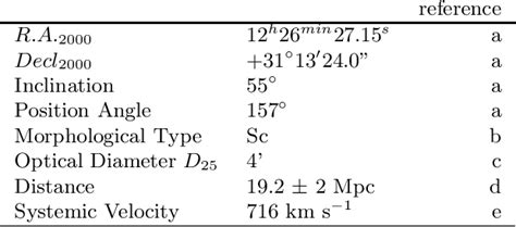 Table From The Stellar Mass To Light Ratio In The Isolated Spiral Ngc