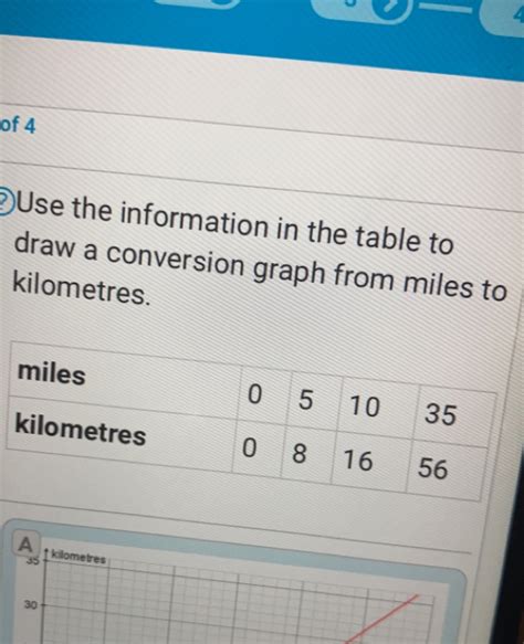 Solved: 4 of 4 Use the information in the table to draw a conversion graph from miles to ...