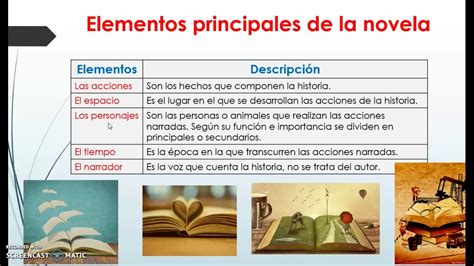 Elementos De La Novela Y Sus Caracteristicas Con Ejemplos Otosection