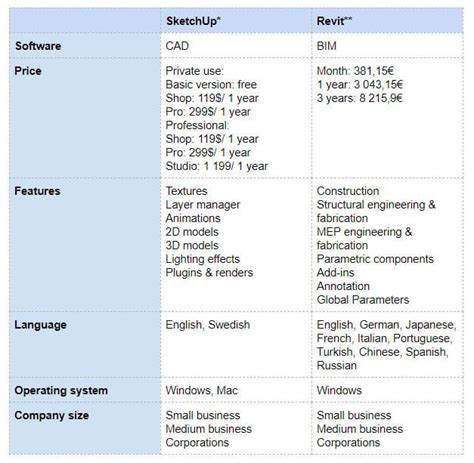 Sketchup vs sketchup pro comparison - lopiplant