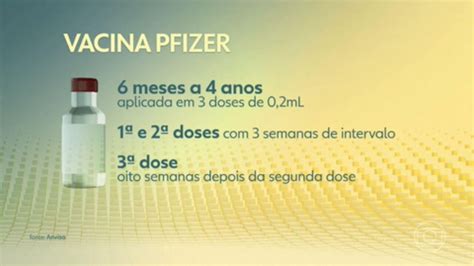 Agência europeia recomenda a aplicação da vacina contra Covid para