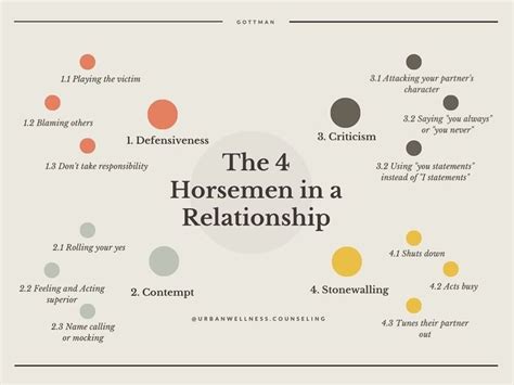 The Gottman Institute On Instagram “how Couples Communicate Can Set The Tone For Their Entire