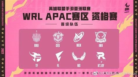 WRL APAC赛区八支参赛队伍已正式诞生