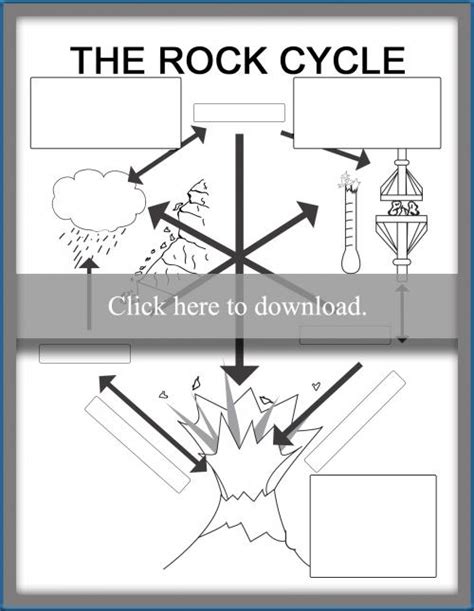 Blank Rock Cycle Diagram