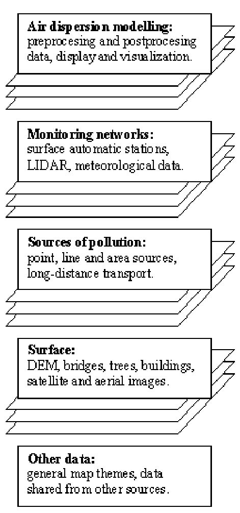 Data included into GIS map layers. | Download Scientific Diagram