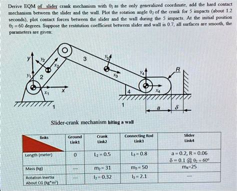 Solved Derive The Equation Of Motion Eqm Of The Slider Crank