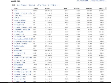 米国株｜全銘柄一覧やティッカーの簡単な調べ方【セクター別も】 Onobank